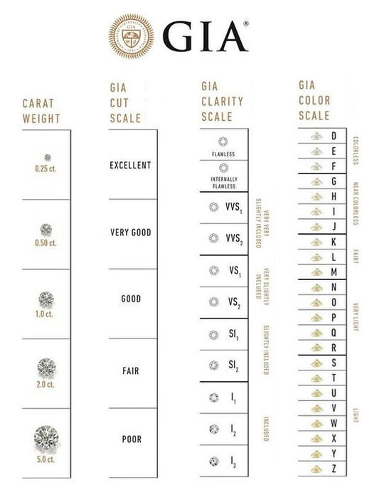 Diamond Quality and the “4Cs”